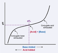 buffer_titration.gif