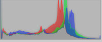 eos%20histogram.jpg