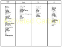 activated_carbon_table2.jpg