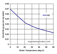 solubility-o2-water.png