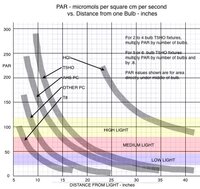 HighLowLightMap.jpe