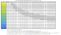 co2_ph_kH_chart.png