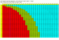 800px-CO2_Graph.gif