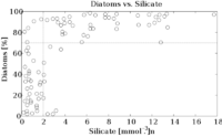 800px-Egge_and_Aksnes_1992_plot.svg.png